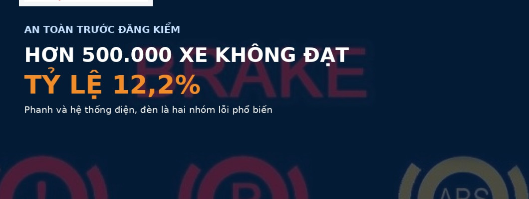 Hơn 500.000 xe trượt đăng kiểm 8 tháng 2026: Đừng để phanh, đèn Hơn 500.000 xe trượt đăng kiểm 8 tháng 2026: Đừng để phanh, đèn
